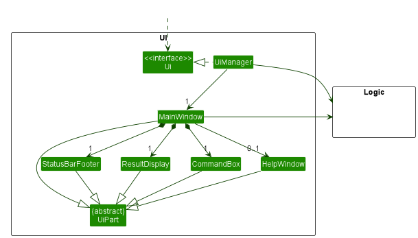 Structure of the UI Component without Panels